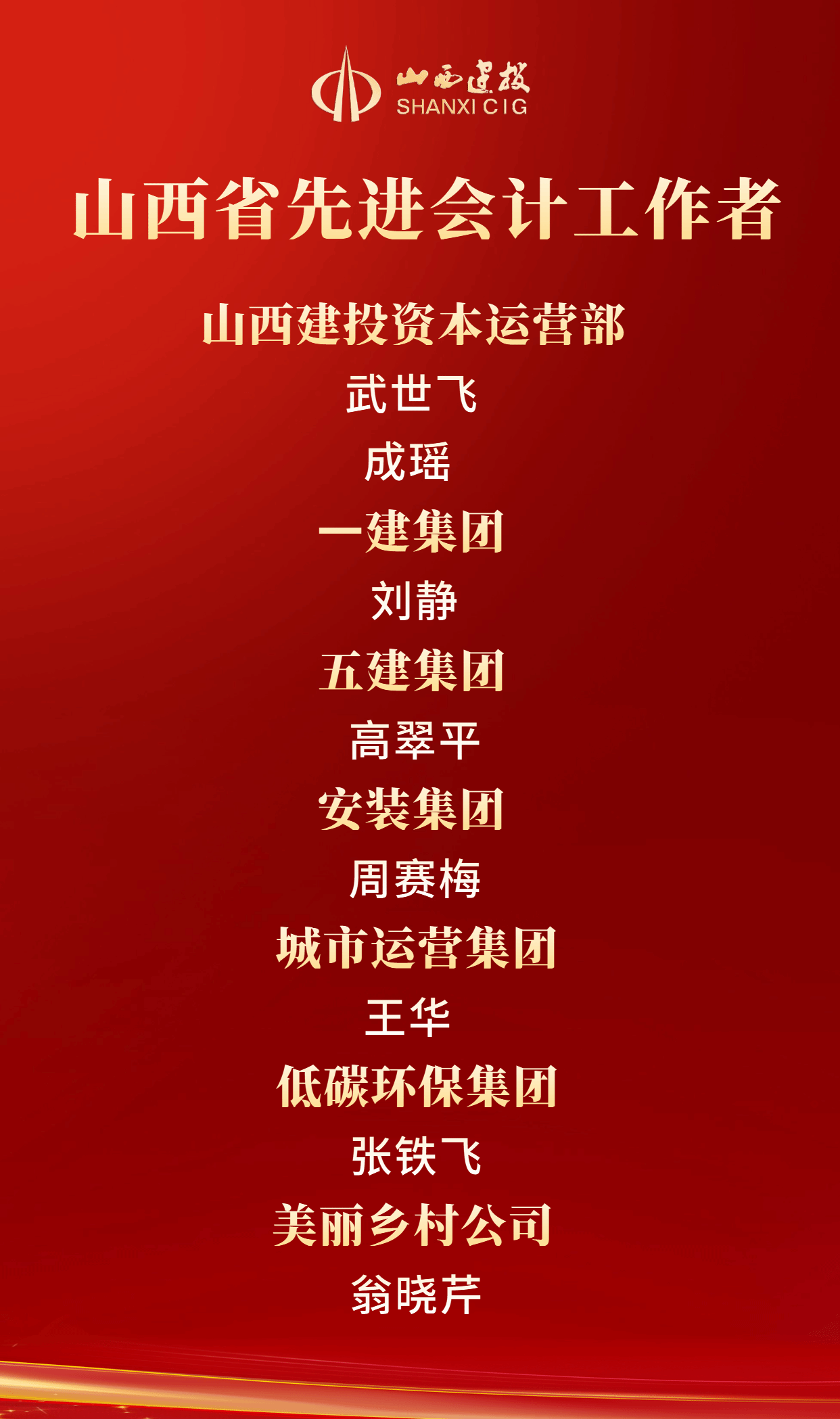 山西建投八名財務人員獲評山西省先進會計工作者