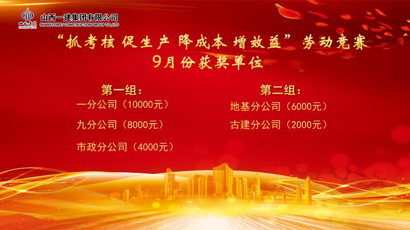 山西建投一建集團(tuán)召開 “大干120天、決勝2020年”9月份勞動競賽評比會