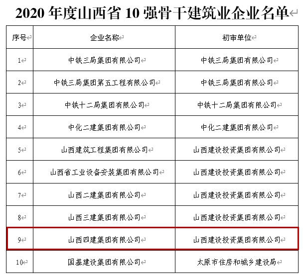 “七年”高品質(zhì)發(fā)展“十強(qiáng)”開(kāi)啟新篇章